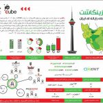 لیگ بازی-های رایانه-ای ایران ۲۰۱۶