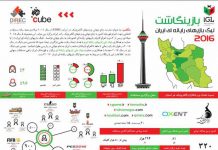لیگ بازی-های رایانه-ای ایران ۲۰۱۶