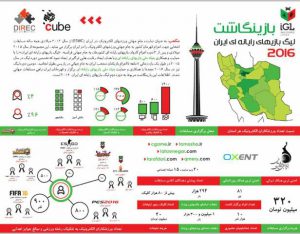 لیگ بازی-های رایانه-ای ایران ۲۰۱۶