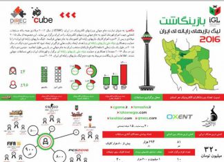 لیگ بازی-های رایانه-ای ایران ۲۰۱۶
