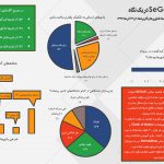 بازینگاشت SeGaP2017