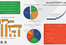 بازینگاشت SeGaP2017