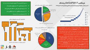 بازینگاشت SeGaP2017