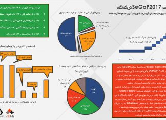 بازینگاشت SeGaP2017