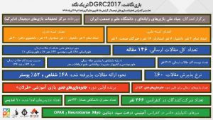 بازینگاشت DGRC2017