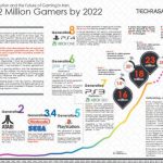 Digital Games Market In Iran