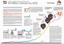 Digital Games Market In Iran