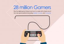 بازینمای ۱۳۹۶ دایرک (انگلیسی)