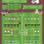 بازینگاشت فوتبالیستها: FIFA علیه PES