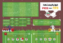 بازینگاشت فوتبالیستها: FIFA علیه PES