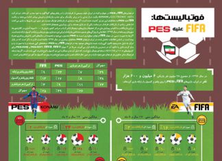 بازینگاشت فوتبالیستها: FIFA علیه PES