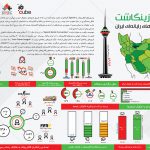 لیگ بازیهای رایانهای ایران ۲۰۱۷