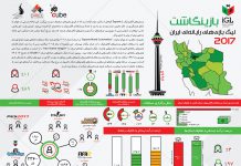 لیگ بازیهای رایانهای ایران ۲۰۱۷