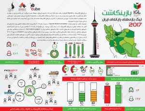 لیگ بازی‌های رایانه‌ای ایران ۲۰۱۷