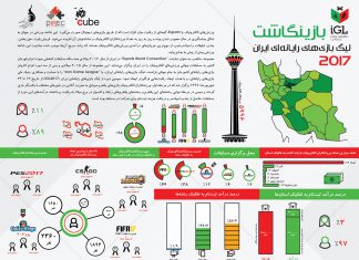 لیگ بازیهای رایانهای ایران ۲۰۱۷