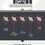 بازیخیزهای ۱۳۹۶