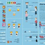 بازینگاشت «زنان و بازیهای دیجیتال» در مجله بازیبان منتشر شد