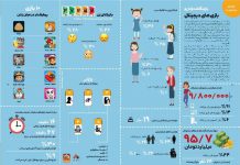 بازینگاشت «زنان و بازیهای دیجیتال» در مجله بازیبان منتشر شد