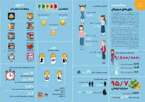 بازینگاشت «زنان و بازی‌های دیجیتال» در مجله بازی‌بان منتشر شد