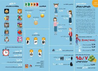 بازینگاشت «زنان و بازیهای دیجیتال» در مجله بازیبان منتشر شد