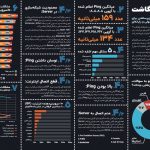 بازینگاشت مشکلات زیرساختی برای بازیهای آنلاین کنسولی و رایانهای