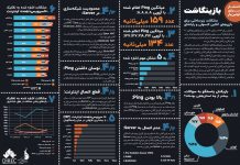 بازینگاشت مشکلات زیرساختی برای بازیهای آنلاین کنسولی و رایانهای