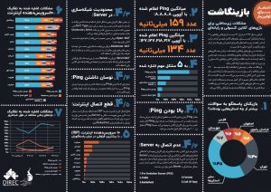 بازینگاشت مشکلات زیرساختی برای بازی‌های آنلاین کنسولی و رایانه‌ای