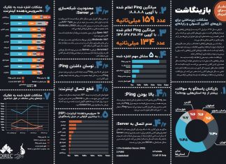بازینگاشت مشکلات زیرساختی برای بازیهای آنلاین کنسولی و رایانهای