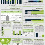 بازینگاشت بازیهای ایرانی، خارجی و بومیسازی شده کافه بازار با بیش از ۱۰ هزار نصب فعال