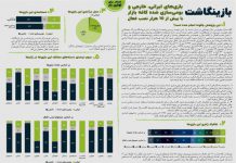 بازینگاشت بازیهای ایرانی، خارجی و بومیسازی شده کافه بازار با بیش از ۱۰ هزار نصب فعال