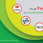 وبینار گردایه ۷ (بهار ۹۸): مرور مهمترین جریانهای بازیهای دیجیتال در ایران و جهان