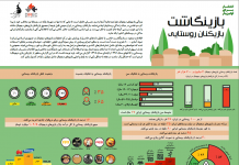 بازینگاشت بازیکنان روستایی