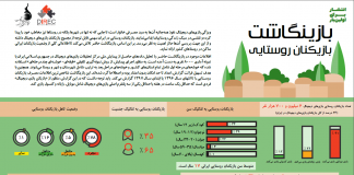 بازینگاشت بازیکنان روستایی