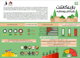 بازینگاشت بازیکنان روستایی