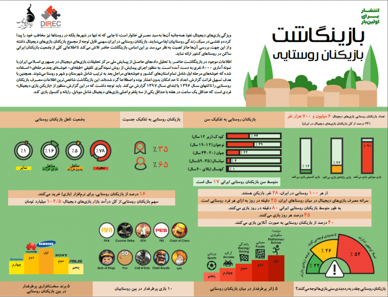 بازینگاشت بازیکنان روستایی