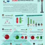 بازینگاشت لیگ بازیهای رایانهای ایران ۲۰۱۸