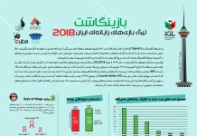 بازینگاشت لیگ بازیهای رایانهای ایران ۲۰۱۸