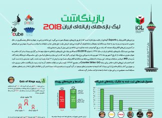 بازینگاشت لیگ بازیهای رایانهای ایران ۲۰۱۸
