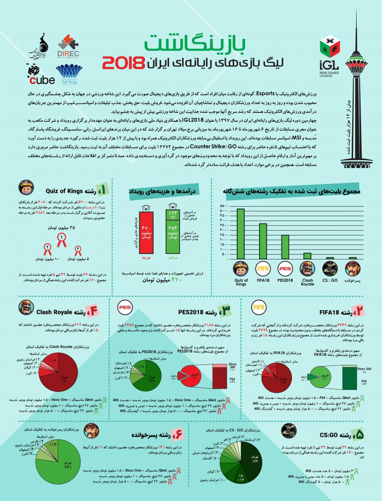 بازینگاشت لیگ بازی‌های رایانه‌ای ایران ۲۰۱۸