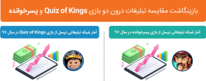 بازینگاشت مقایسه تبلیغات درون دو بازی  Quiz of Kings و پسرخوانده