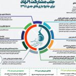 جلب مشارکت ۹ نهاد برای توسعه جایزه بازیهای جدی ۱۳۹۸ توسط بنیاد ملی بازیهای رایانهای