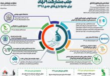 جلب مشارکت ۹ نهاد برای توسعه جایزه بازیهای جدی ۱۳۹۸ توسط بنیاد ملی بازیهای رایانهای