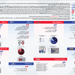 بازینگاشت جام قهرمانان بازیهای ویدیویی ایران ۲۰۱۹