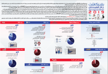 بازینگاشت جام قهرمانان بازیهای ویدیویی ایران ۲۰۱۹