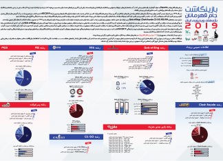 بازینگاشت جام قهرمانان بازیهای ویدیویی ایران ۲۰۱۹