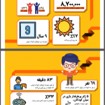 بازینگاشت «کودکان و بازیهای دیجیتال» در مجله بازیبان منتشر شد