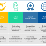 مدل «انگیزش بازیکن» یا چه عواملی یک بازی را جذاب میکند؟