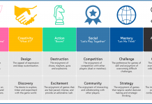 مدل «انگیزش بازیکن» یا چه عواملی یک بازی را جذاب میکند؟