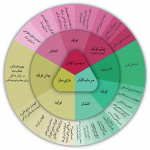 سیاستگذاری افزایش سهم بازار بازیهای موبایل ایرانی در بازارهای جهانی