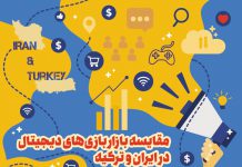 مقایسه بازار بازیهای دیجیتال در ایران و ترکیه